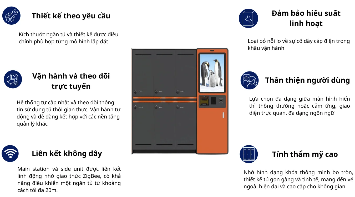 Wireless locker