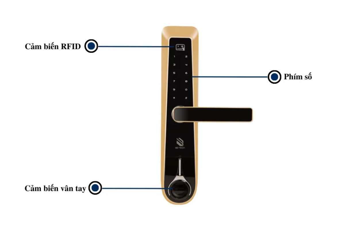 Khoá cửa điện tử I8A1FMT