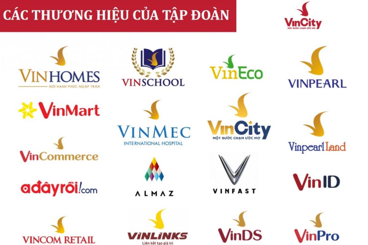 Các công ty con của tập đoàn Vingroup