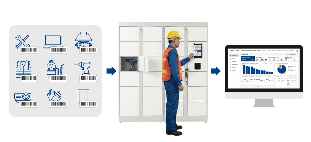  Hệ thống quản lý tài sản thông minh của Locker & Lock